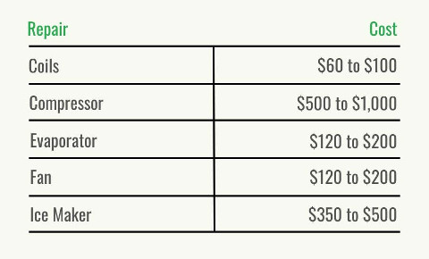 Refrigerator Repair Cost